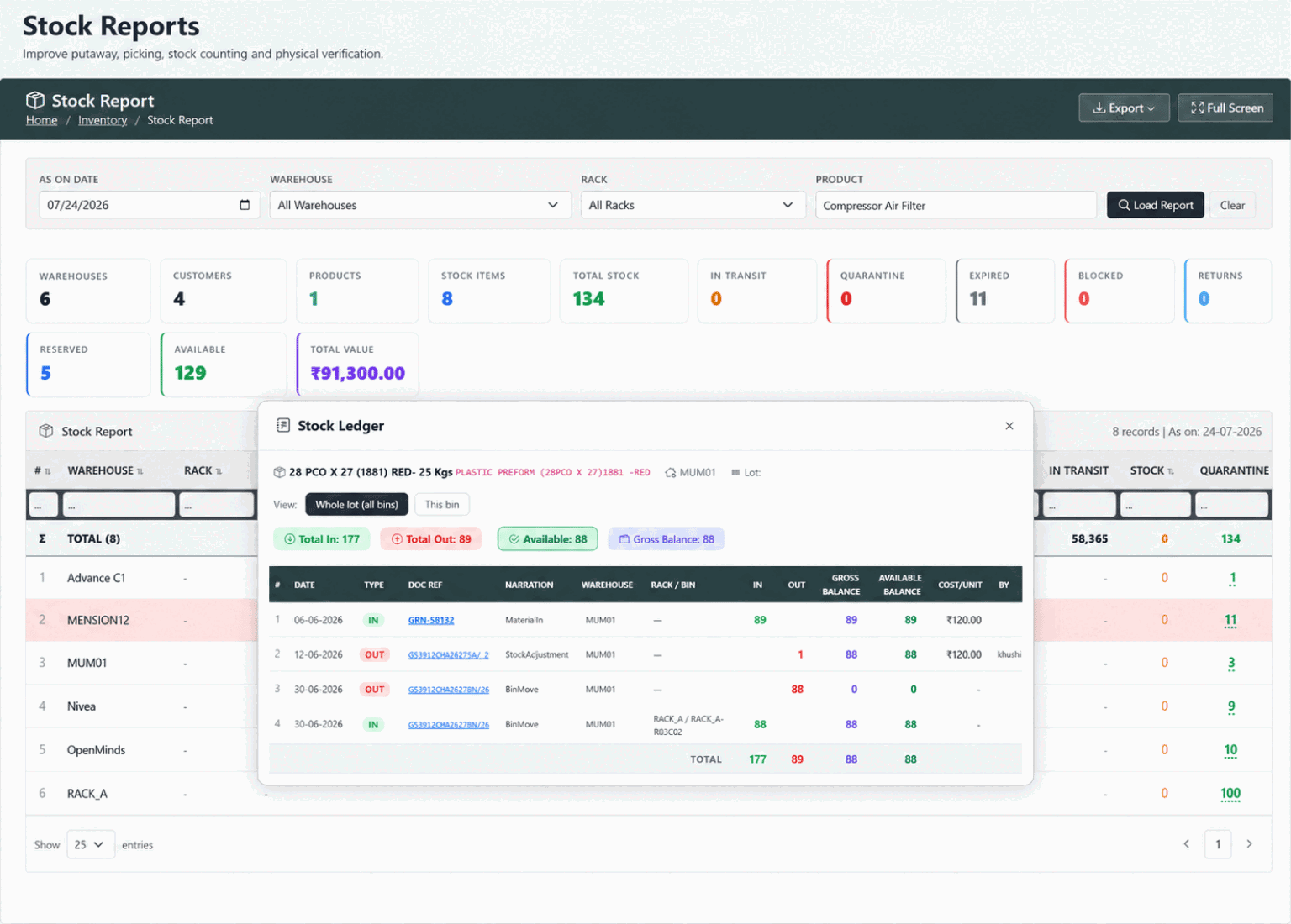 Pharmaceutical manufacturing ERP dashboard